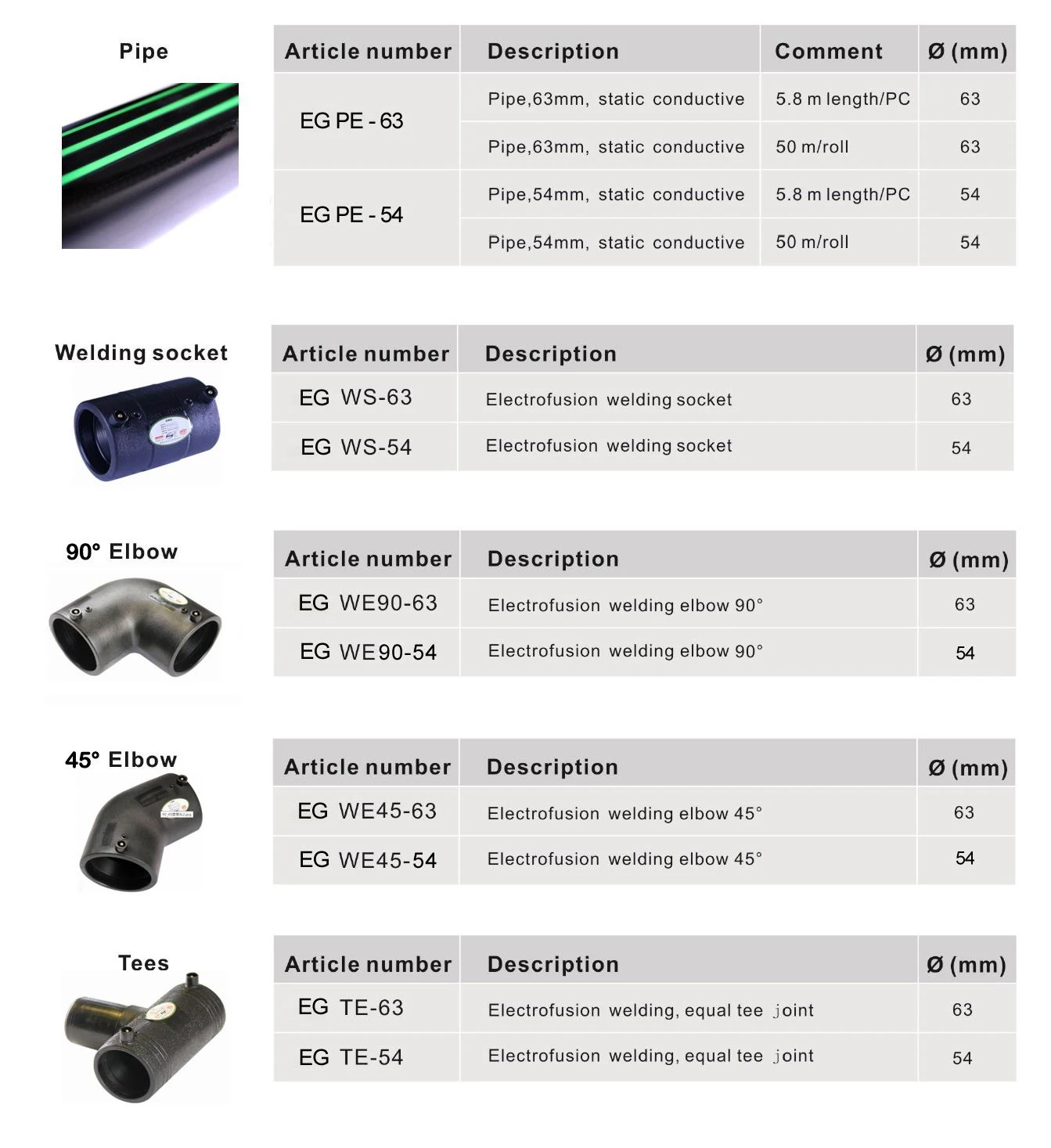 HDPE Pipe for Station